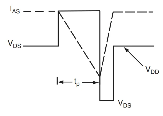 Unclamped Inductive Waveforms