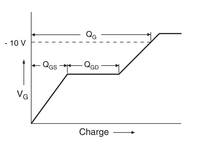 Basic Gate Charge Waveform