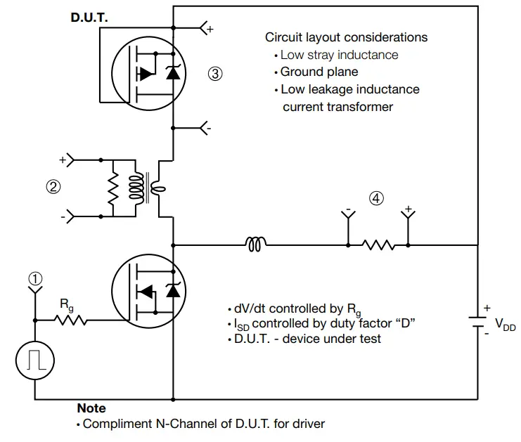 Peak Diode Recovery dV/dt Test Circuit