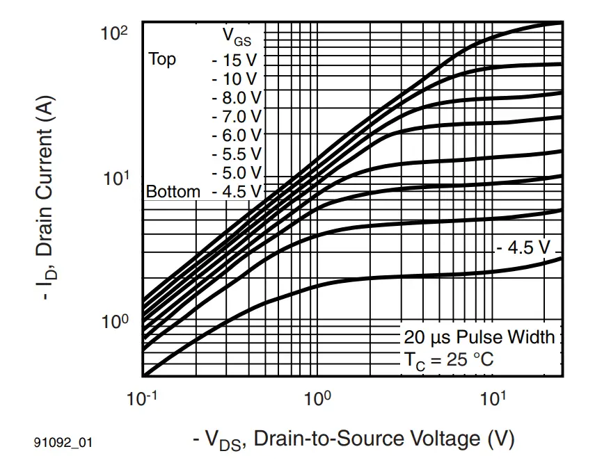Typical Output Characteristics, TC = 25 °C