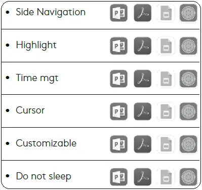 Logitech-910-004861-Spotlight-Wireless-Presenter-fig-4