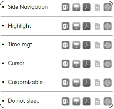 Logitech-910-004861-Spotlight-Wireless-Presenter-fig-5