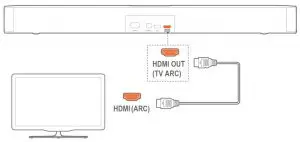 FIG 14 Through the supplied HDMI cable