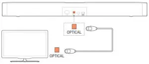 FIG 15 Through an optical cable