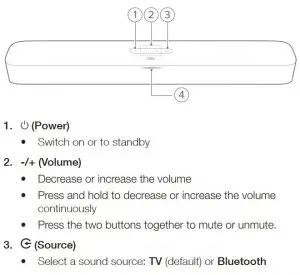 FIG 7 Controls and indicators