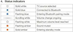 FIG 8 Status indicators