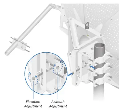 MonsterDish 5GHz 37dBi Antenna - fig 18