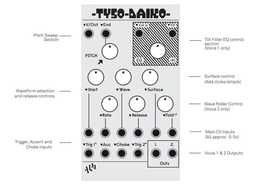 Tyso Daiko ALM-031 Dual 12-Bit Digital Wavetable Drum Voice - Panel Layout