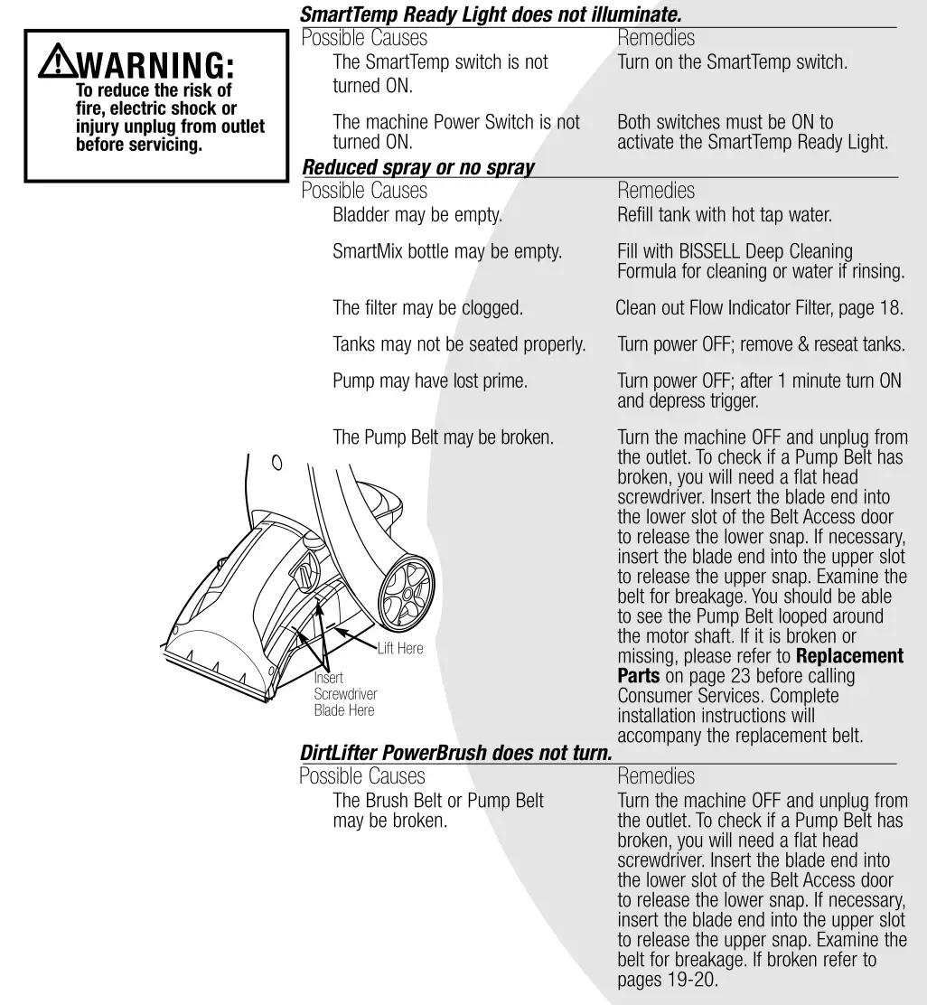 Bissell 1699, 8905 Series ProHeat ClearView - Troubleshooting 1