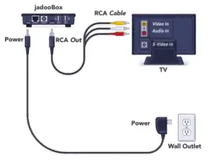 jadootv HD100 Jadoo 1 IPTV Set Top Box -Connecting the Audio 1