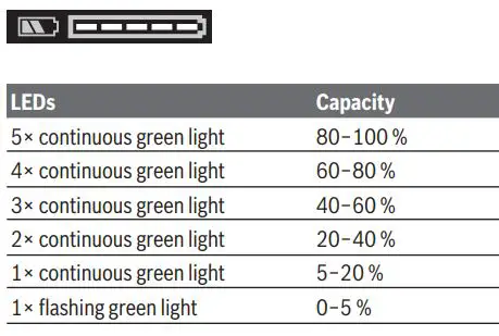 BOSCH 06019H5203 18V-55 GSR GSB Professional Cordless Drill Instructions - Battery model ProCORE18V