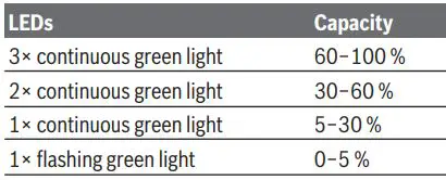 BOSCH 06019H5203 18V-55 GSR GSB Professional Cordless Drill Instructions - LEDs