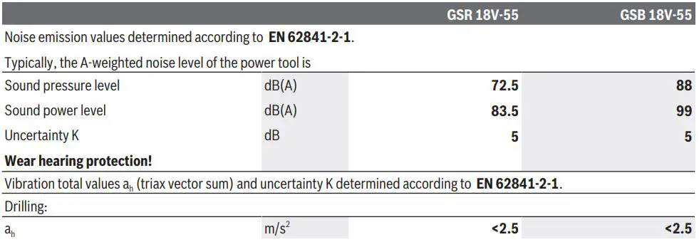 BOSCH 06019H5203 18V-55 GSR GSB Professional Cordless Drill Instructions - Noise