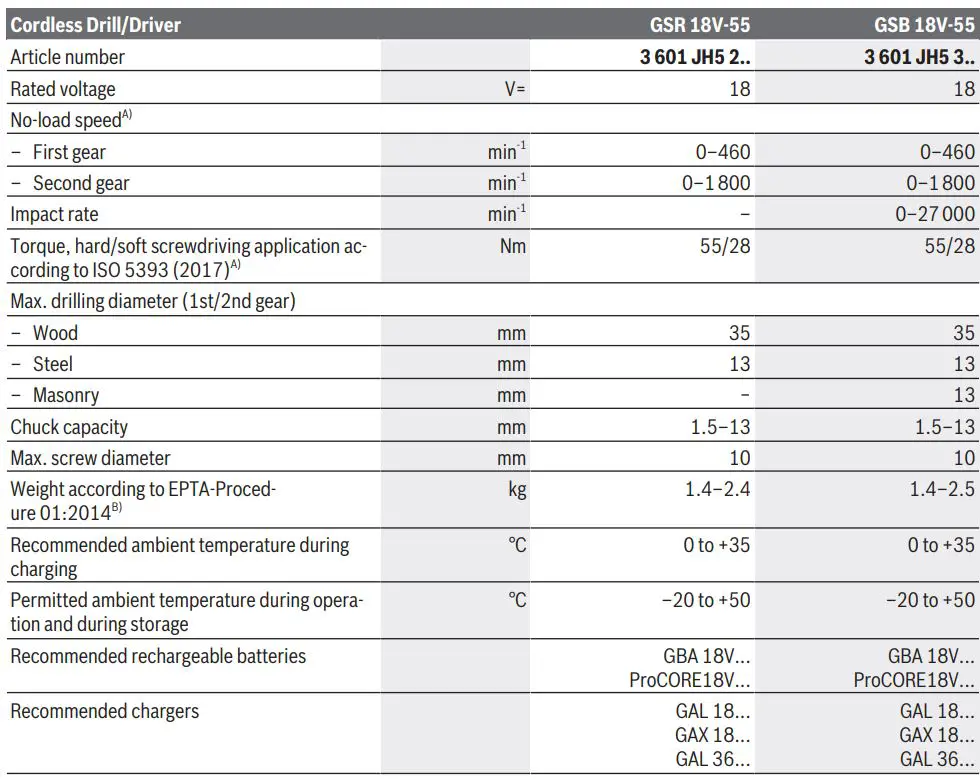 BOSCH 06019H5203 18V-55 GSR GSB Professional Cordless Drill Instructions - Technical data