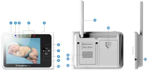 Parent Unit Overview