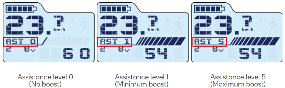FORTIS MID-Drive Ladies Electric Road Bike - Assistant