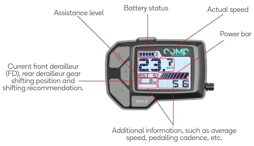 FORTIS MID-Drive Ladies Electric Road Bike - LED display area