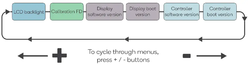 FORTIS MID-Drive Ladies Electric Road Bike - Settings