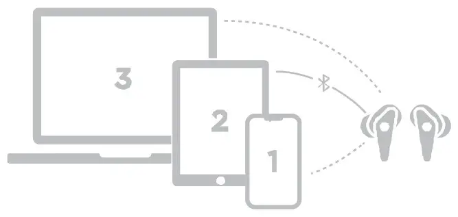 Little Bird LTW306 Libratone Air Color with Bluetooth - Multiple Connected Devices