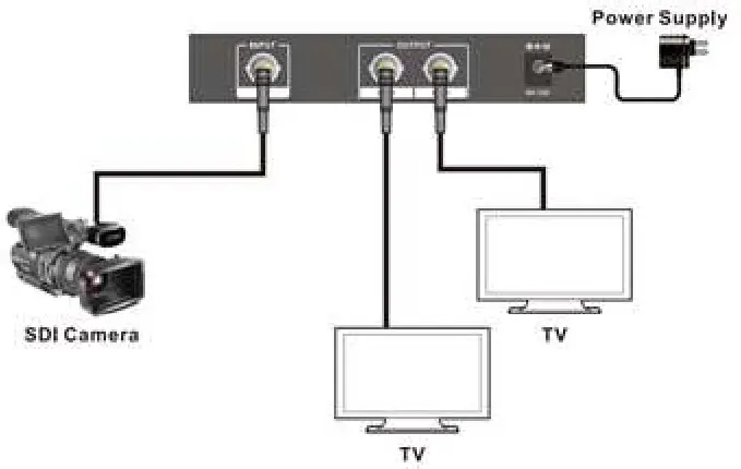J TECH DIGITAL JTD 178 1X2 SDI Splitter - Application Example