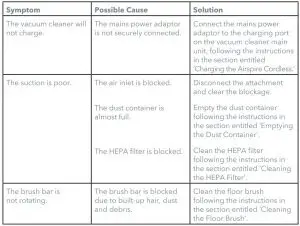 FIG 4 Troubleshooting