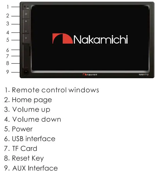 Nakamichi NAM1712 7 Inch 2-Din AV Receiver User Manual - Panel Operation