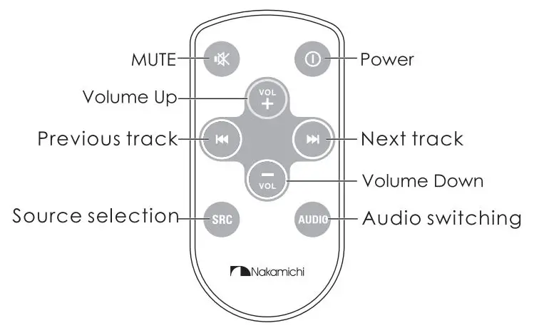 Nakamichi NAM1712 7 Inch 2-Din AV Receiver User Manual - Remote Control Operation