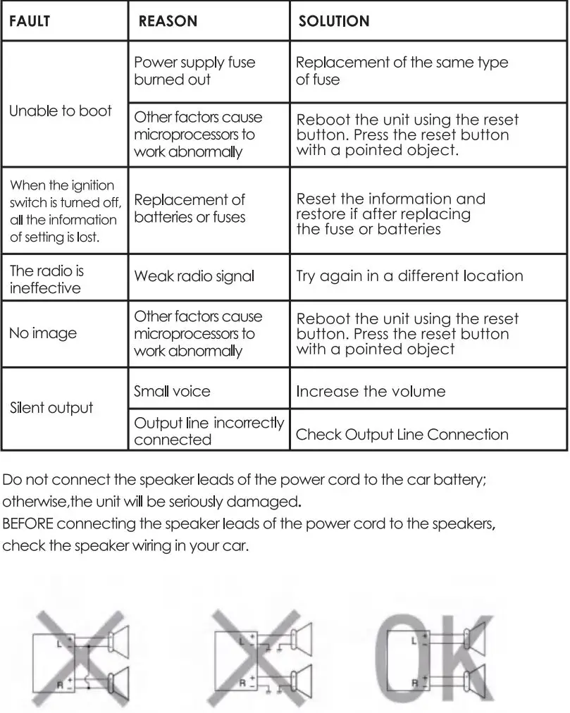 Nakamichi NAM1712 7 Inch 2-Din AV Receiver User Manual - Troubleshooting