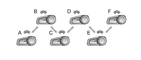 Group Intercom Settings