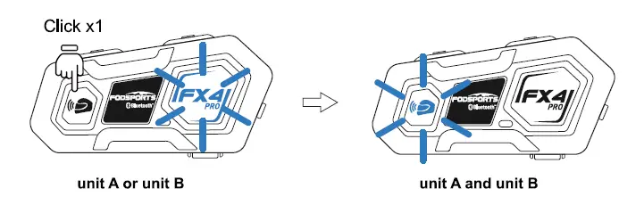 Then pairing unit B with unit C