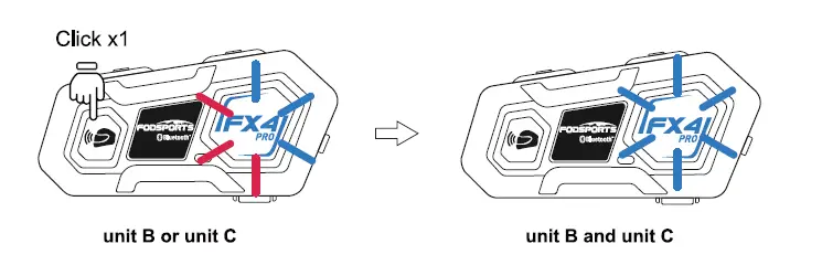 Then press the Intercom button on either unit, the blue light will flash quickly on this unit. Once the pairing is completed you will see the blue lights flash on both units.