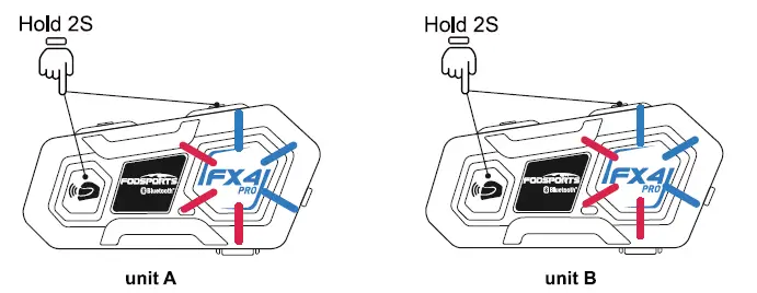 Pairing the bridge units with end units