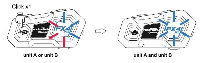 blue lights flash on both units