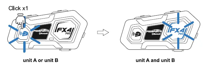 unit A or unit B to disconnect