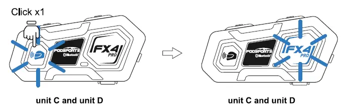 unit D or unit C to disconnect