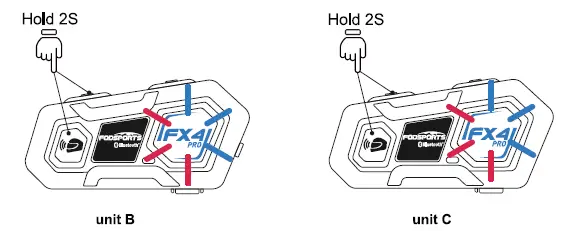 hen pairing unit B with unit C