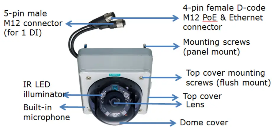 MOXA VPort P16-2MR Series IP Camera Installation fig3