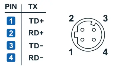 MOXA VPort P16-2MR Series IP Camera Installation fig4