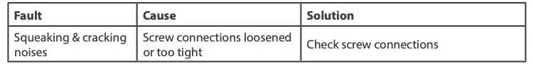 Faults and Fault Diagnosis