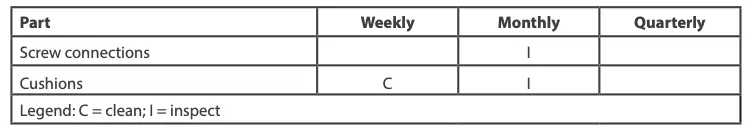 Maintenance and Inspection Calendar