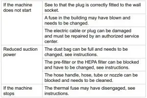 FIG 6 Trouble-shooting