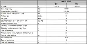 FIG 7 Technical Specifications