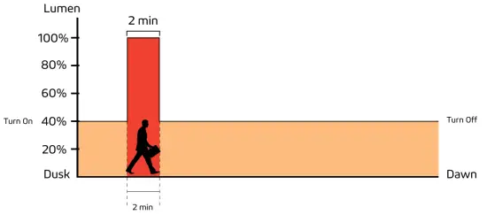 SOLTECH-SATELIS-50W-Commercial-LED-Street-Lighting-Solution-Remote-Control-Guide