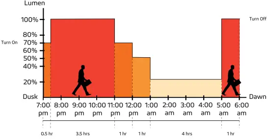 Remote-Control-Guide-illustration