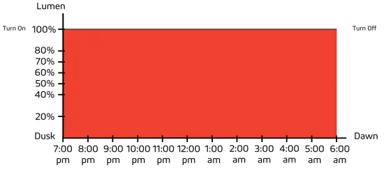 Remote-Control-Guide-illustration