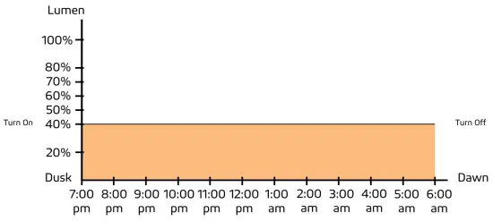 Remote-Control-Guide-illustration