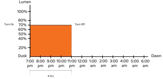 Remote-Control-Guide-illustration
