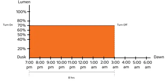 Remote-Control-Guide-illustration