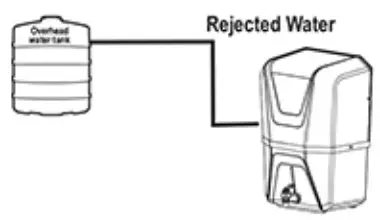 KENT Crystal Plus Next Gen RO Purifier - Important Instructions 3