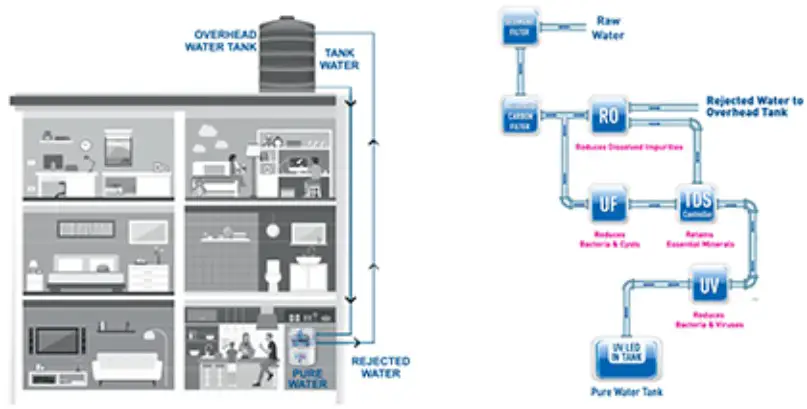 KENT Crystal Plus Next Gen RO Purifier - KENT Techonology